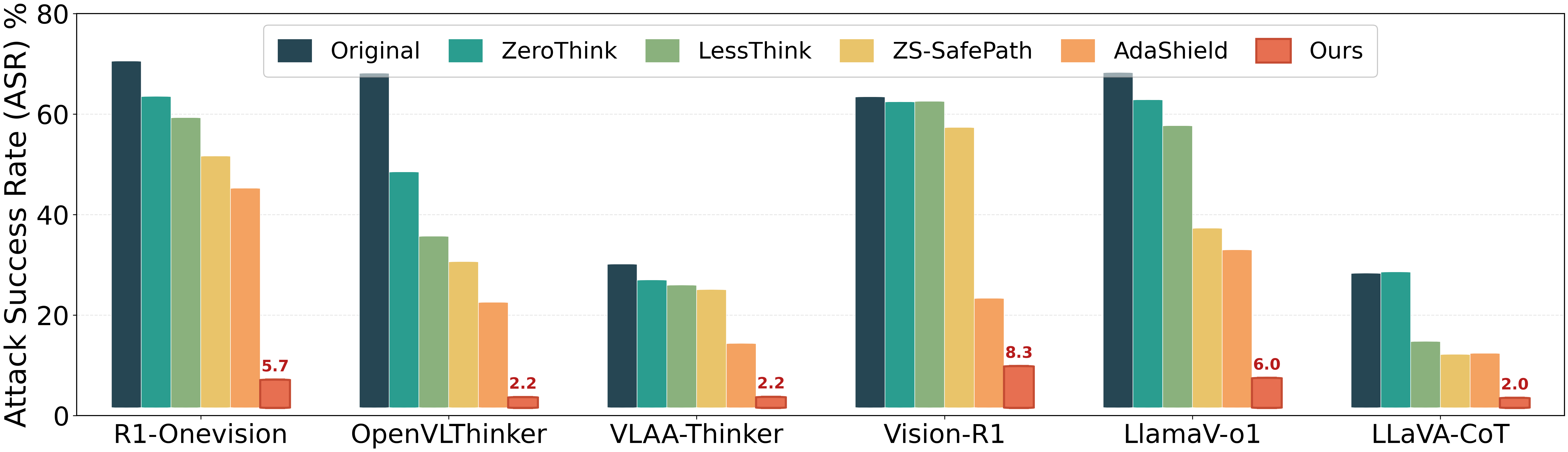 Figure 6: Hades results