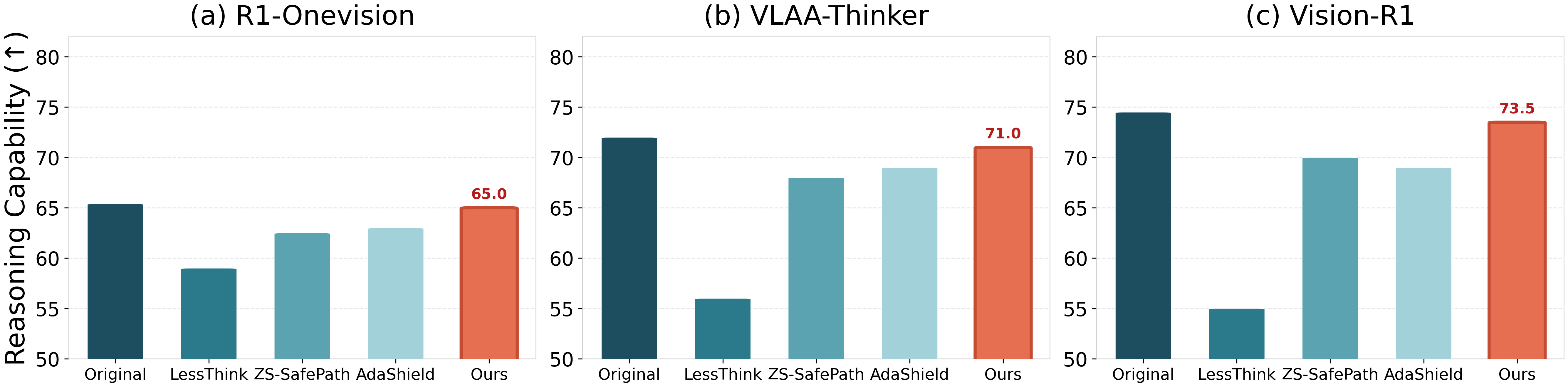 MathVista utility results